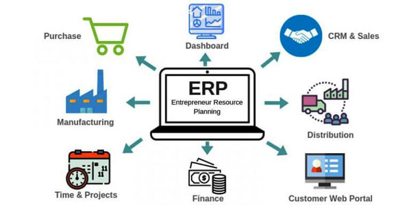 erp software development company in singapore